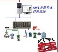 艾默生AMS Suite机械设备状态管理系统