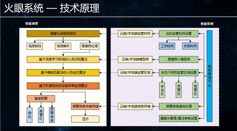 火箭系统技术原理