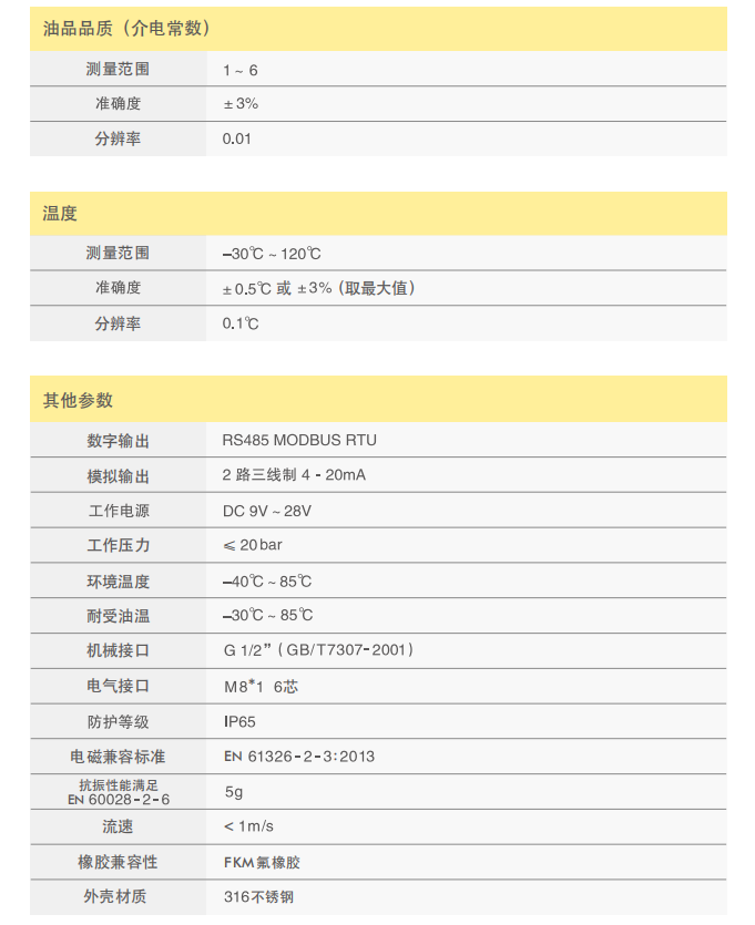 油液品质传感器 SLCM01_S2典型参数